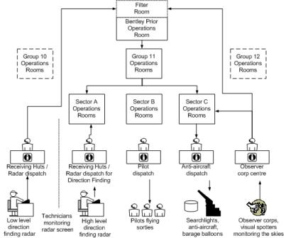 Information Flow Map